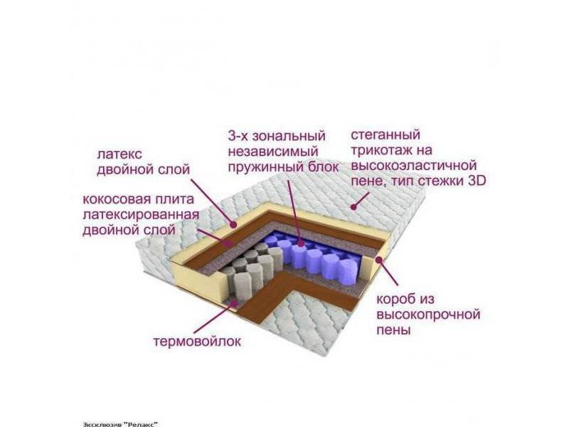 матрас трёхзональный эксклюзив-релакс в Ставрополе