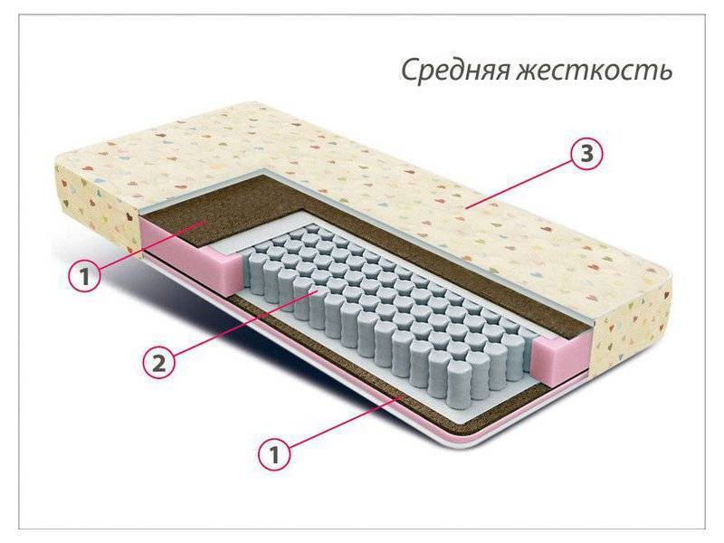 матрас детский мини плюс в Ставрополе