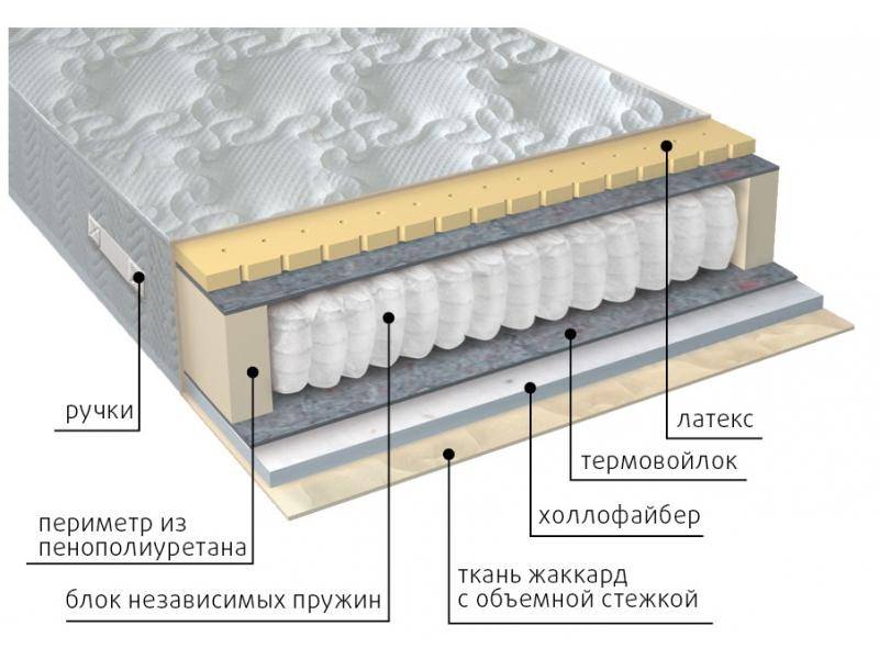 матрас комфорт combi в Ставрополе