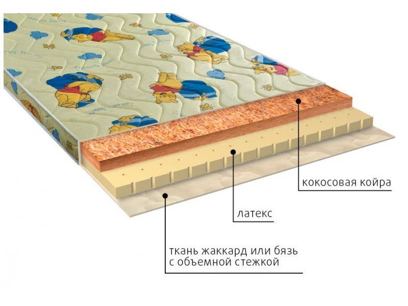 матрас детский умка (латекс) в Ставрополе