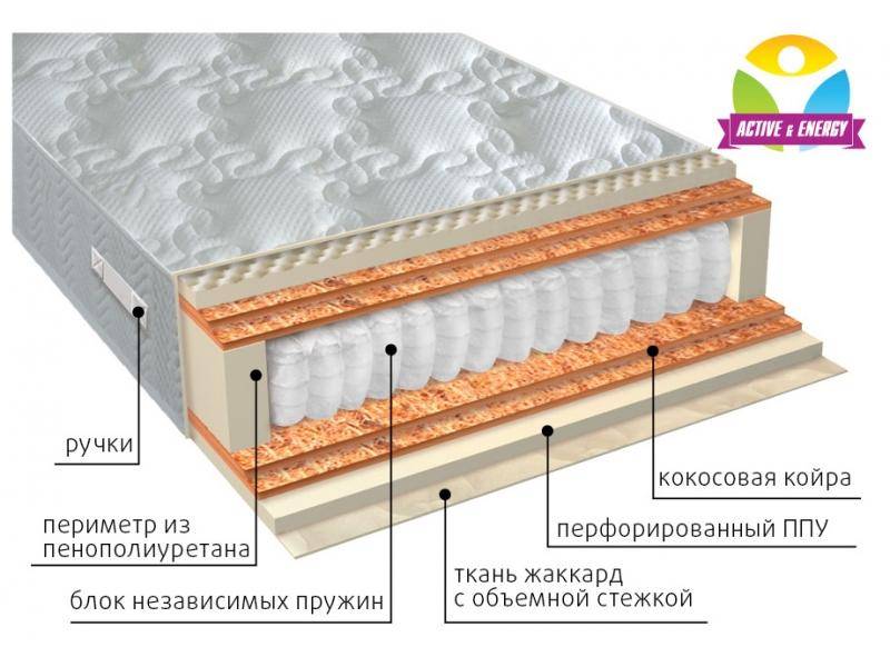 матрас с независимым блоком тонус микс в Ставрополе