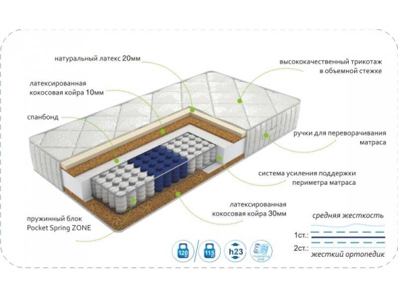 матрас dream effect zone в Ставрополе