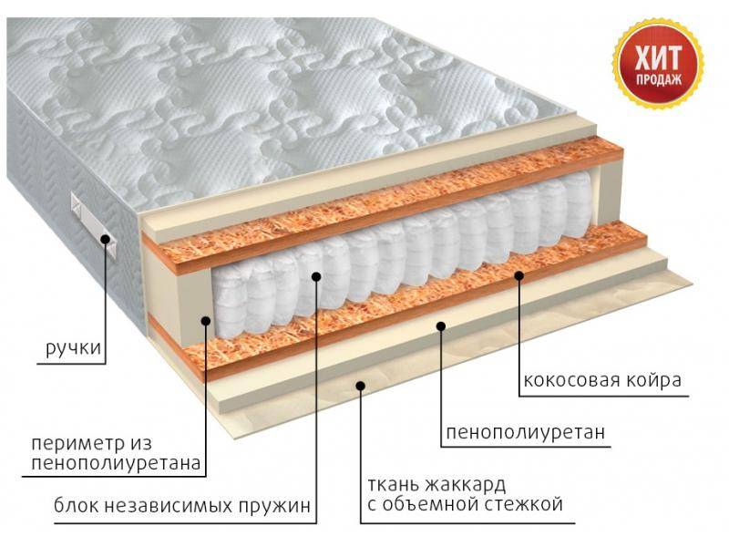 матрас комфорт плюс в Ставрополе