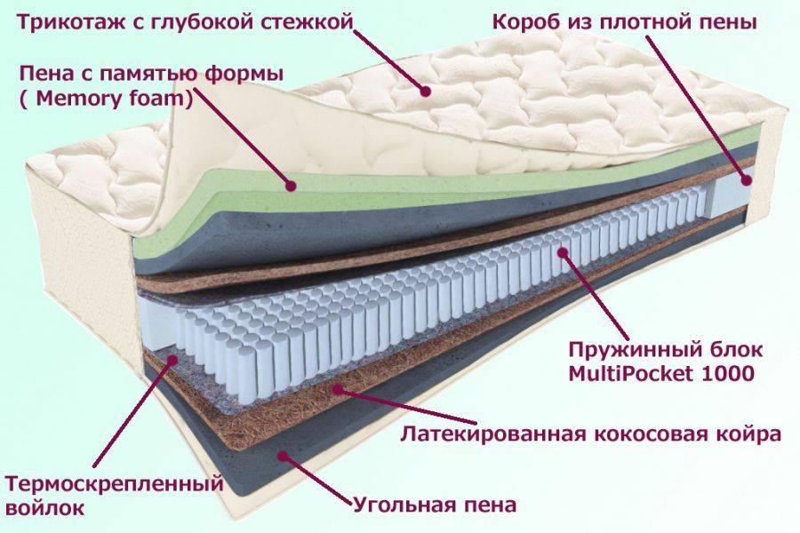 матрас троицкий серия белые ночи в Ставрополе