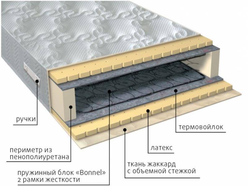 матрас элит латекс в Ставрополе