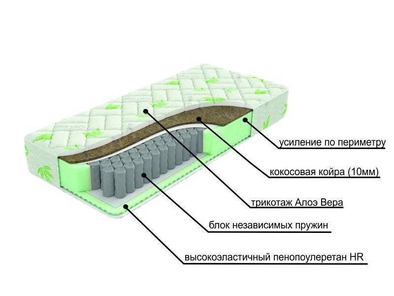 двухсторонний матрац с различной жесткостью сторон dream в Ставрополе