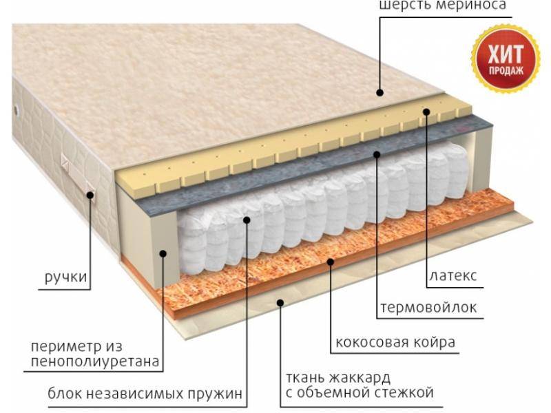 матрас мульти сезон латекс двусторонний в Ставрополе