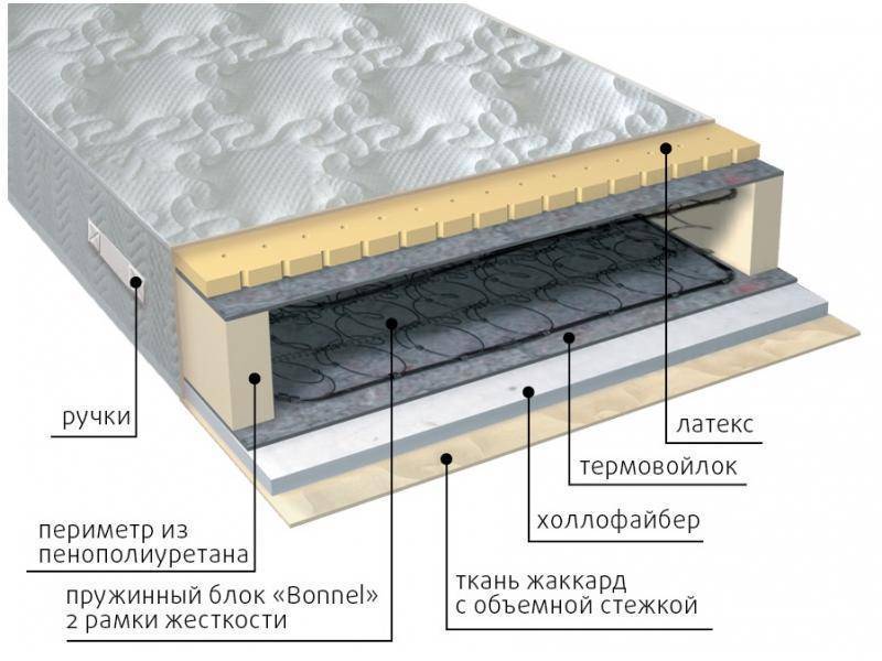 матрас элит combi в Ставрополе