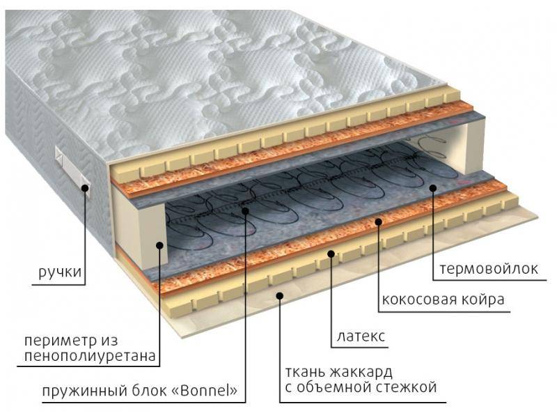 матрас элит латекс плюс в Ставрополе