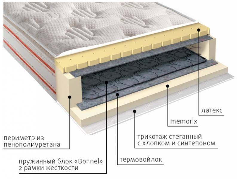 матрас юнона пружинный в Ставрополе