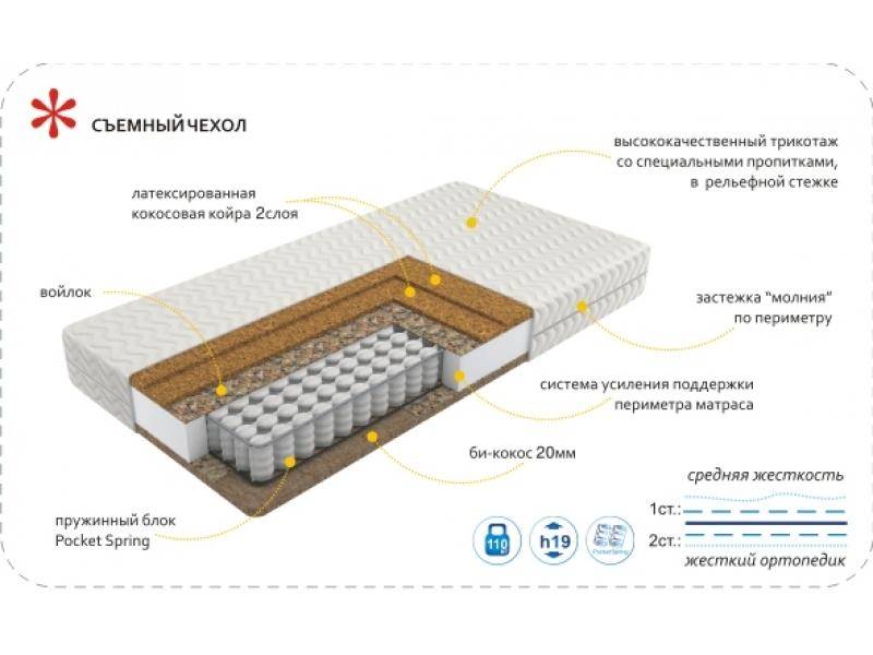 матрас imperial hard в Ставрополе