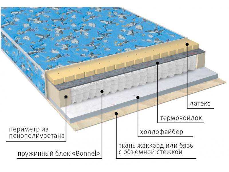 матрас детский малыш (холло-латекс) в Ставрополе