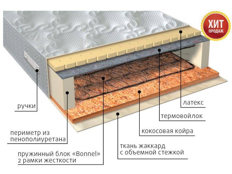 матрас элит сезон латекс в Ставрополе