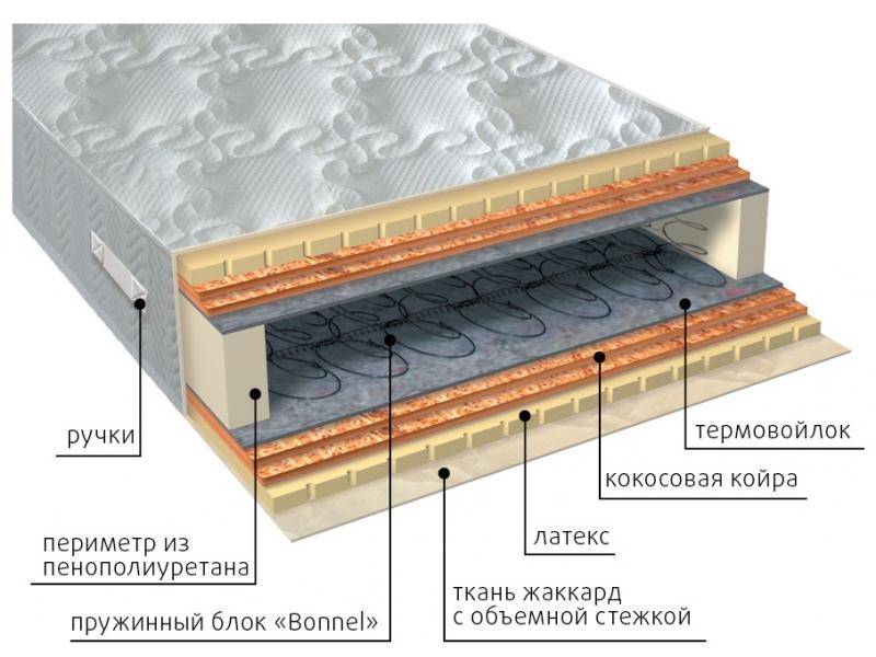 матрас элит латекс double плюс в Ставрополе