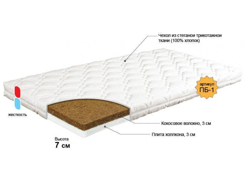 матрас для новорожденного колобок в Ставрополе