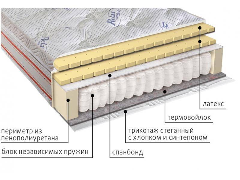 матрас с блоком пружин деметра в Ставрополе