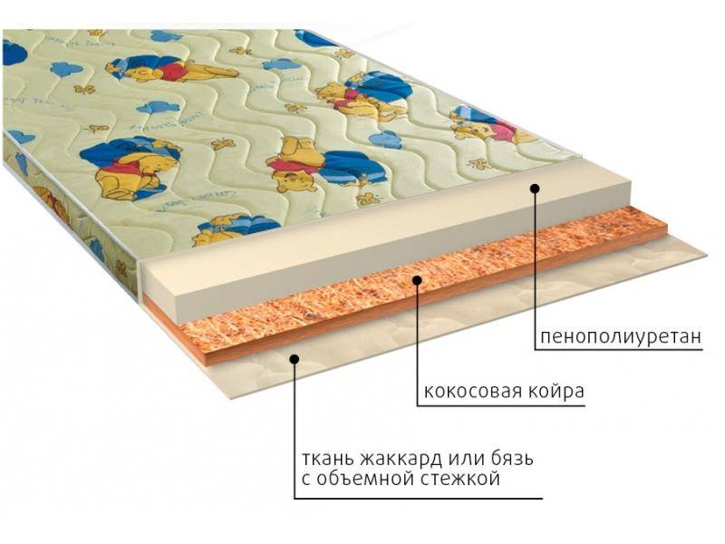 матрас умка (ппу) детский в Ставрополе