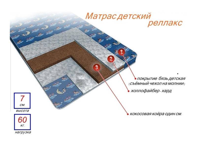 матрас детский релакс в Ставрополе