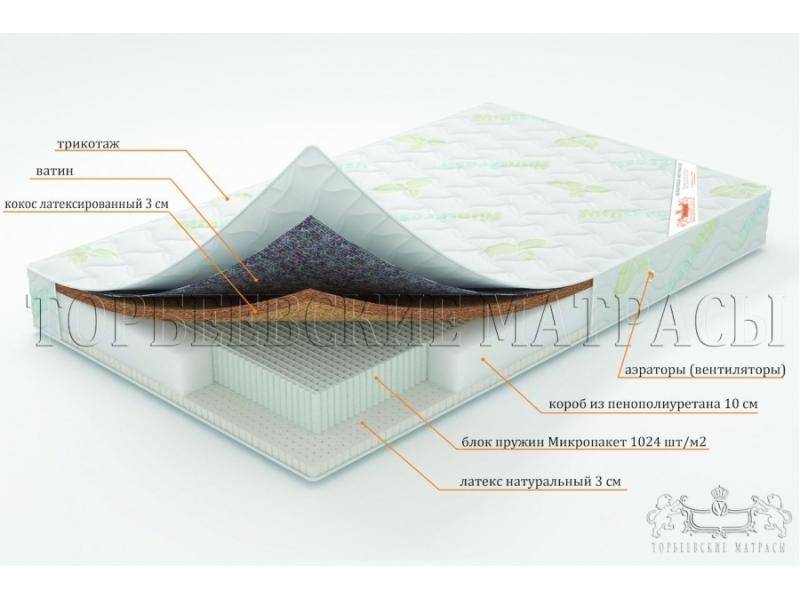 матрас ирис с блоком пружин микропакет в Ставрополе