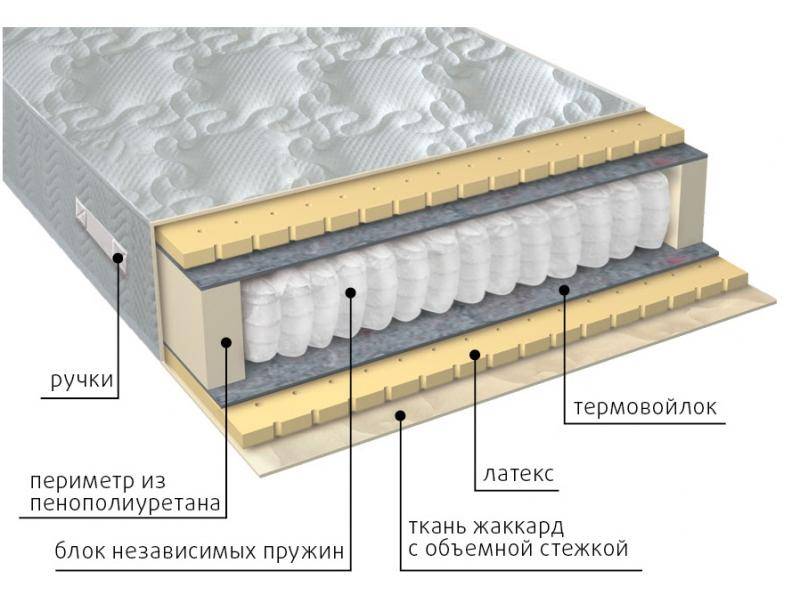 матрас мульти латекс в Ставрополе