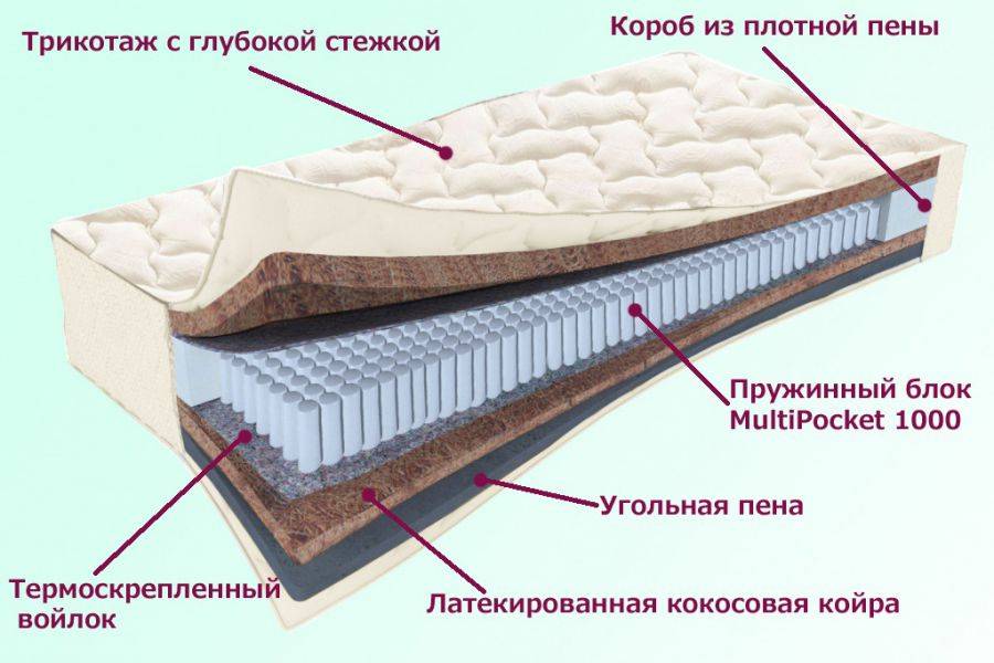 матрас невский серия белые ночи в Ставрополе