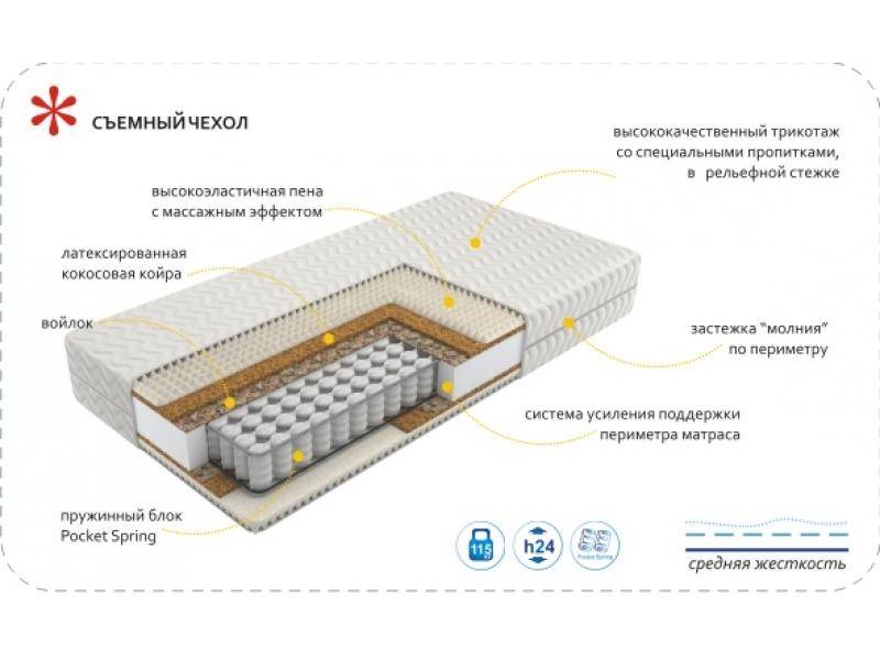 матрас imperial rest в Ставрополе