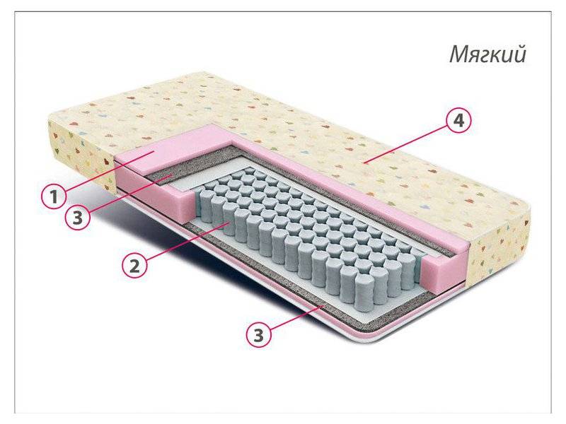 матрас детский комфорт мини в Ставрополе