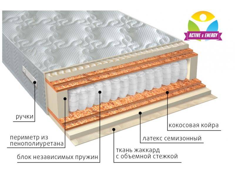 матрас с независимым блоком актив микс в Ставрополе