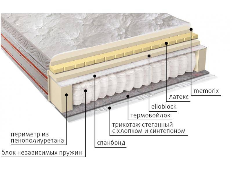 матрас афродита в Ставрополе