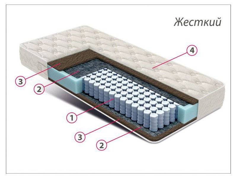 матрас стандарт кокос в Ставрополе