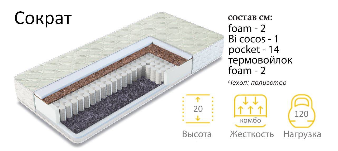 матрас сократ в Ставрополе