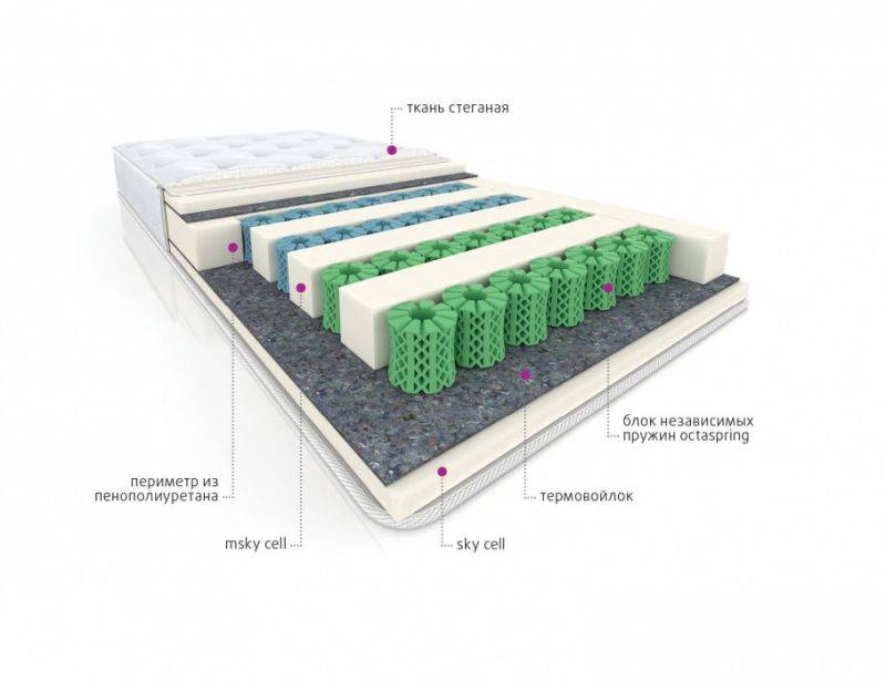 мультизональный матрас cotton в Ставрополе