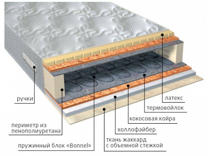 матрас элит combi плюс в Ставрополе