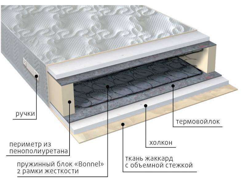 матрас элит холло в Ставрополе