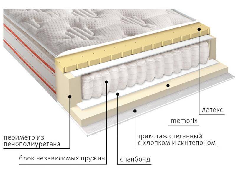 матрас высокий афина в Ставрополе