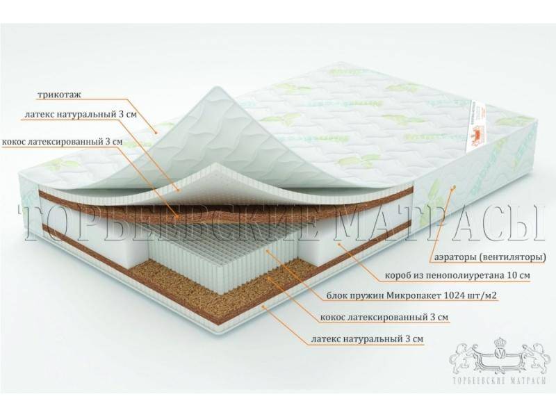 матрас лотос с блоком пружин микропакет в Ставрополе