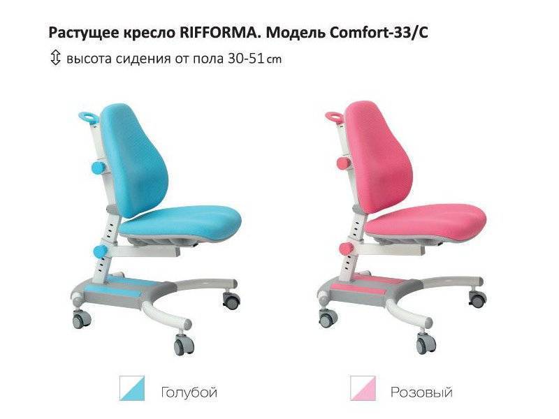 растущий стул-кресло comfort 33c в Ставрополе