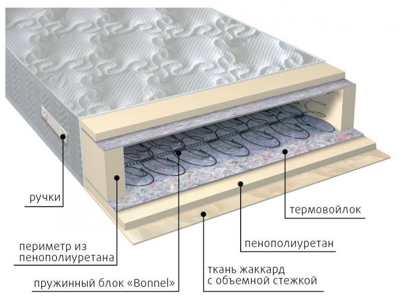 матрас элит в Ставрополе