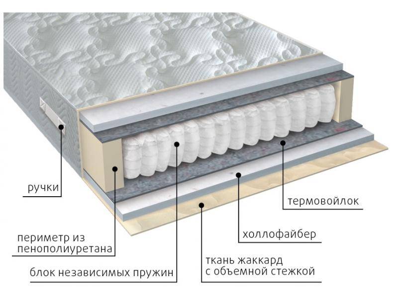 матрас мульти струтто в Ставрополе