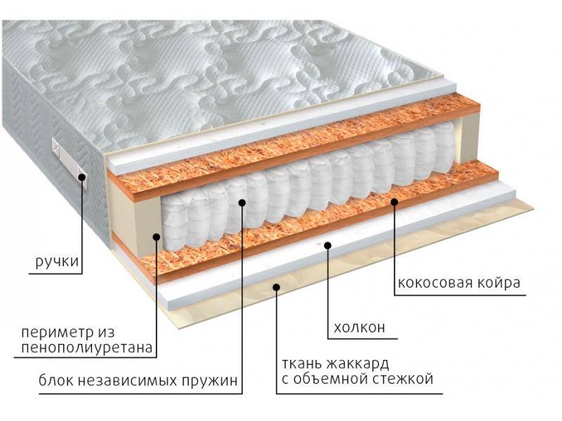 матрас комфорт холло плюс в Ставрополе