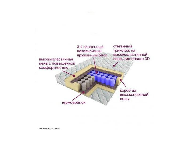 матрас трёхзональный эксклюзив-позитив в Ставрополе