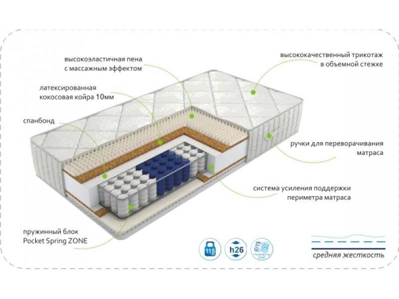 матрас dream rest zone в Ставрополе