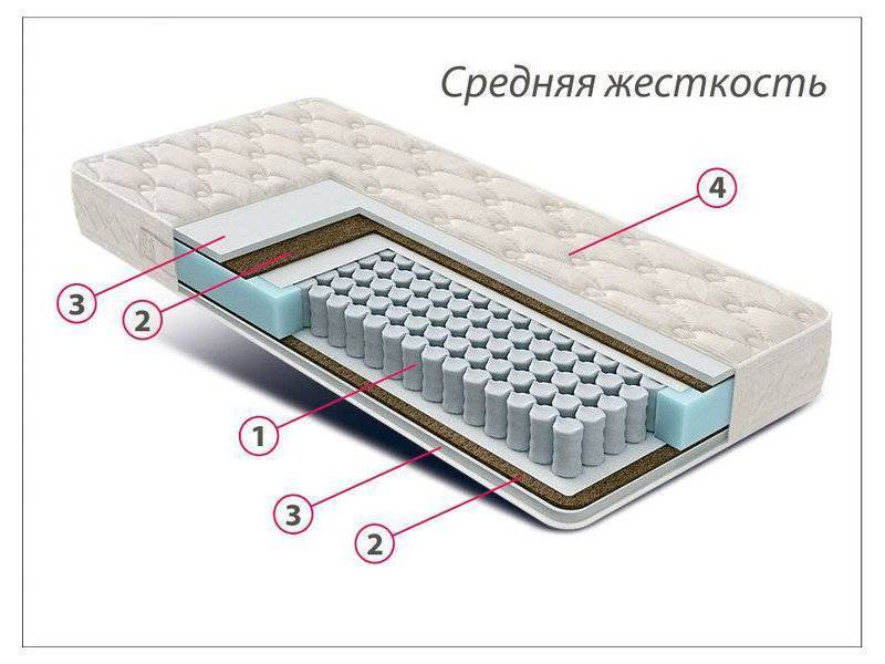 матрас стандарт струттофайбер кокос в Ставрополе