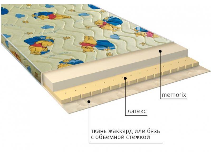 матрас детский карапуз в Ставрополе