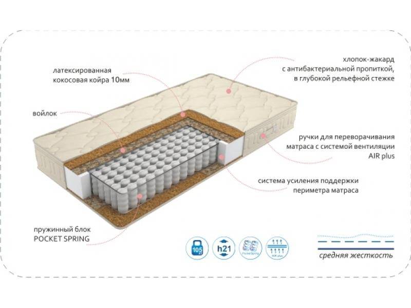 матрас comfort vanda bio plus в Ставрополе