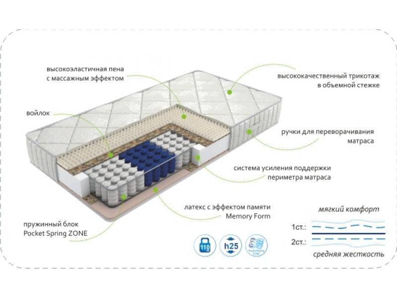 матрас dream memory zone в Ставрополе