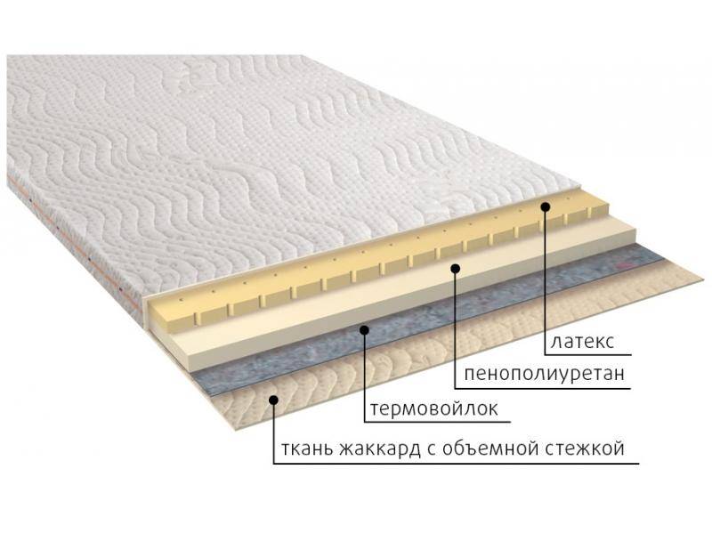 матрас рио в Ставрополе