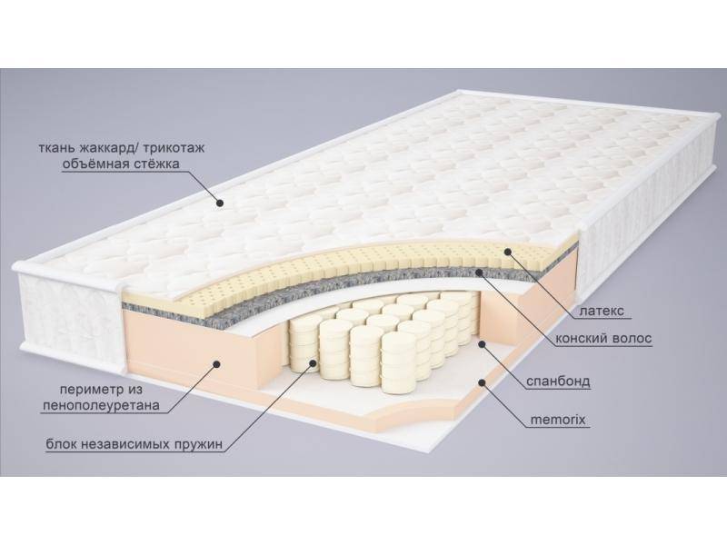 матрас маргарет в Ставрополе