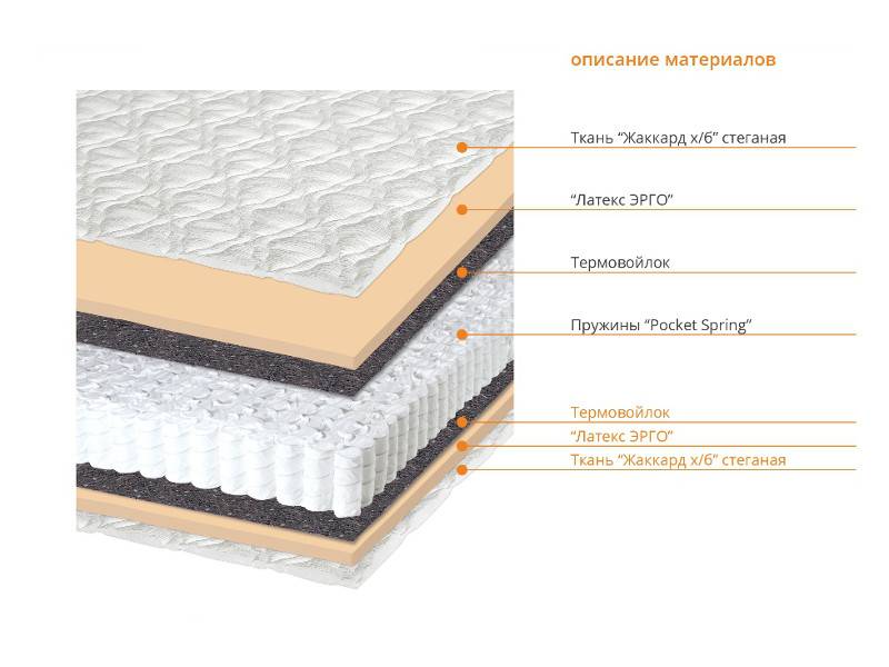матрас форта в Ставрополе