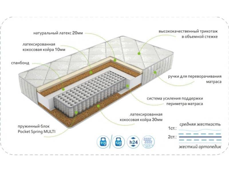 матрасdream effect multi в Ставрополе
